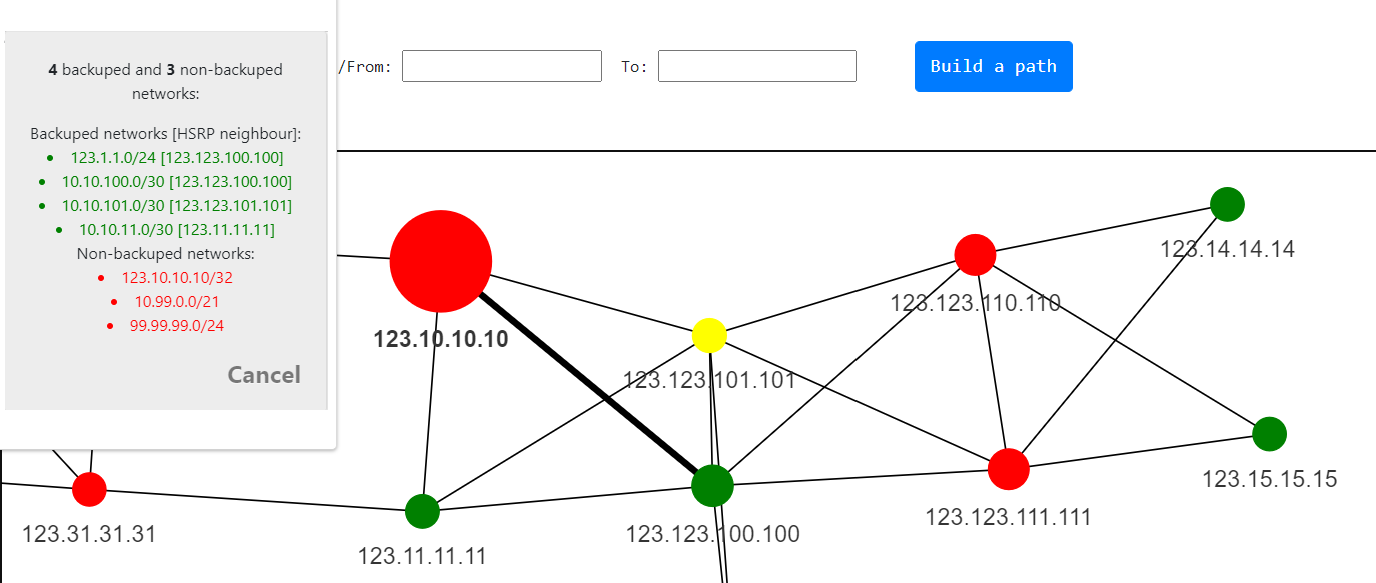 Topolograph ospf analytics network heatmap