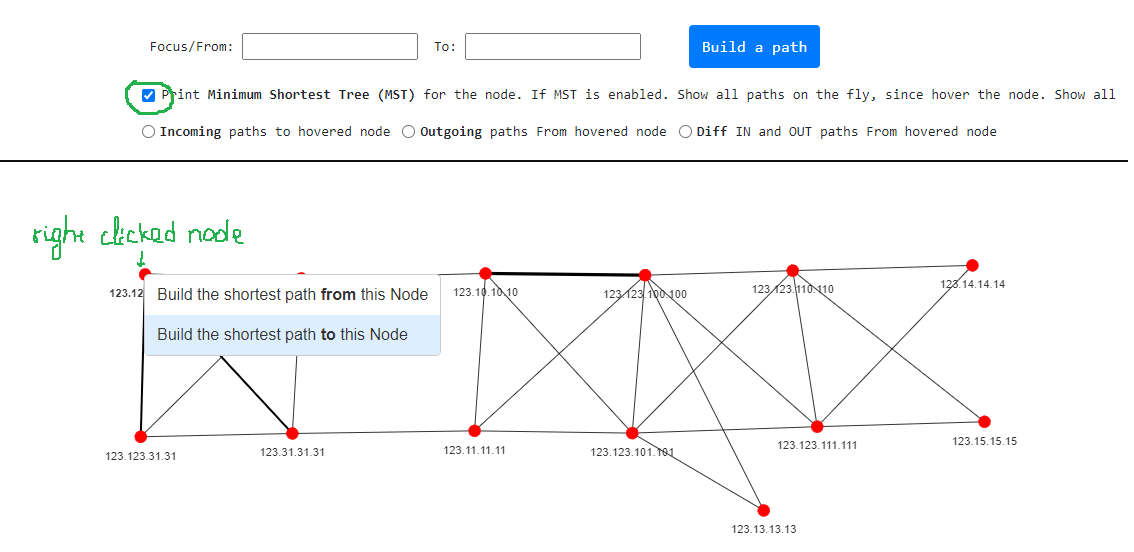 Topolograph MST allows see all the shortest paths To or From node