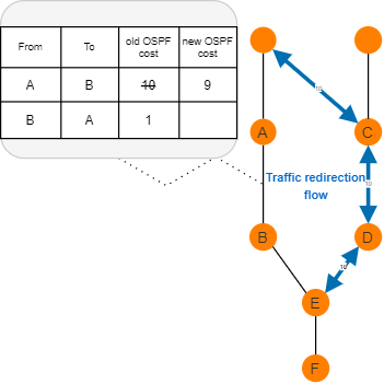 Topolograph. Change OSPF link cost on an edge