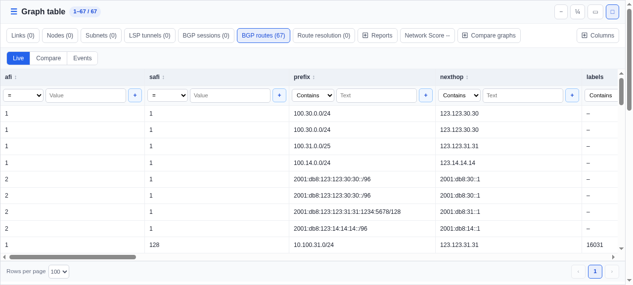 Full-screen graph-wide BGP Routes table in Live mode