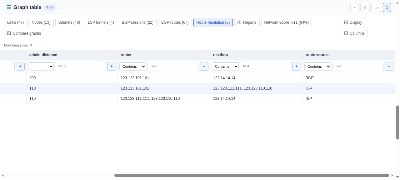 Route resolution showing 123.123.101.101 (RR2)'s BGP decision with 123.14.14.14 (PE14) as the selected next hop