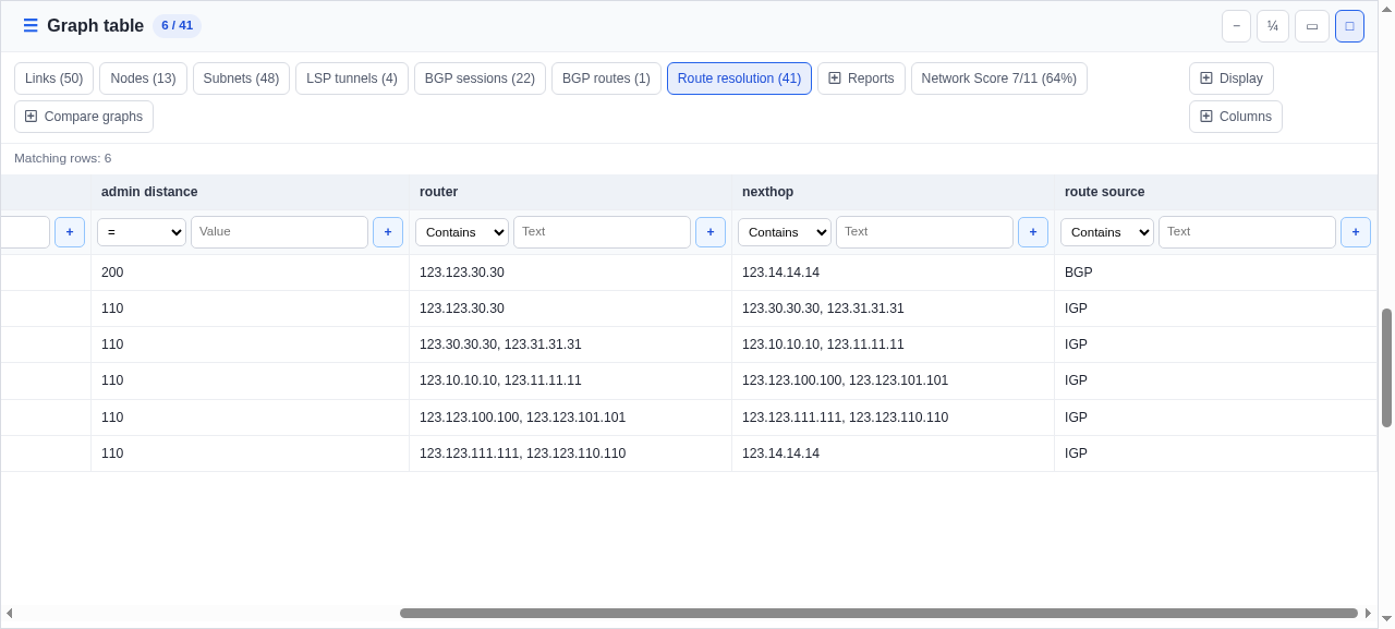 Route resolution table with one BGP decision followed by five IGP next-hop-resolution rows