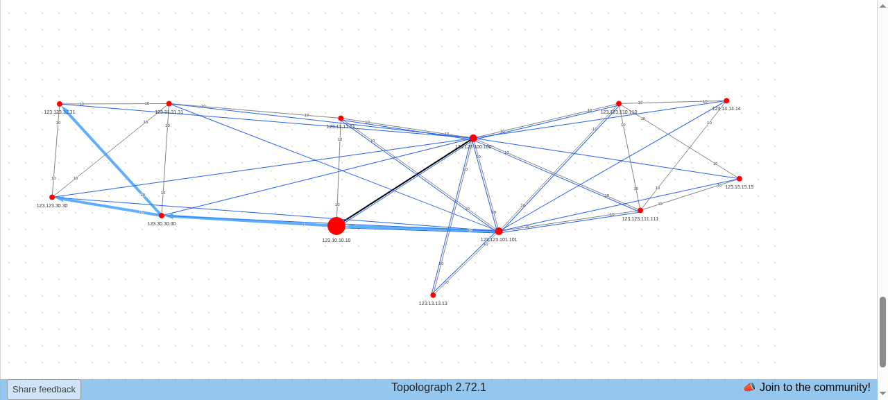 Graph with the paths from 123.123.101.101 to both VTEPs of the Ethernet Segment