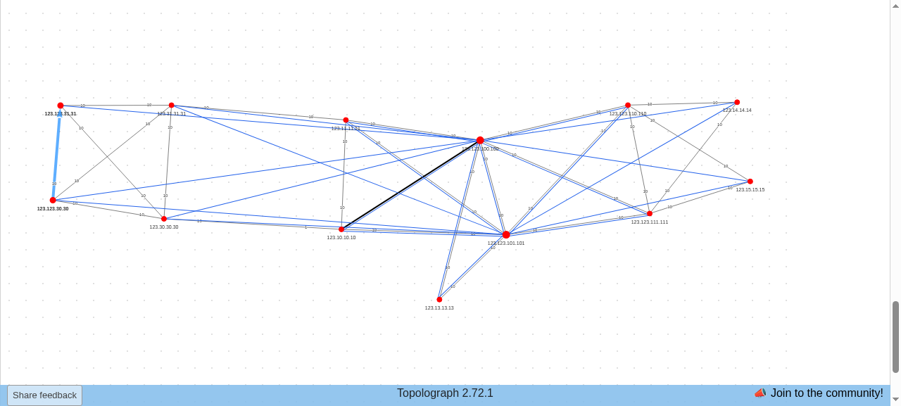 Graph with the IGP path between the two VNI 1020 leaves painted
