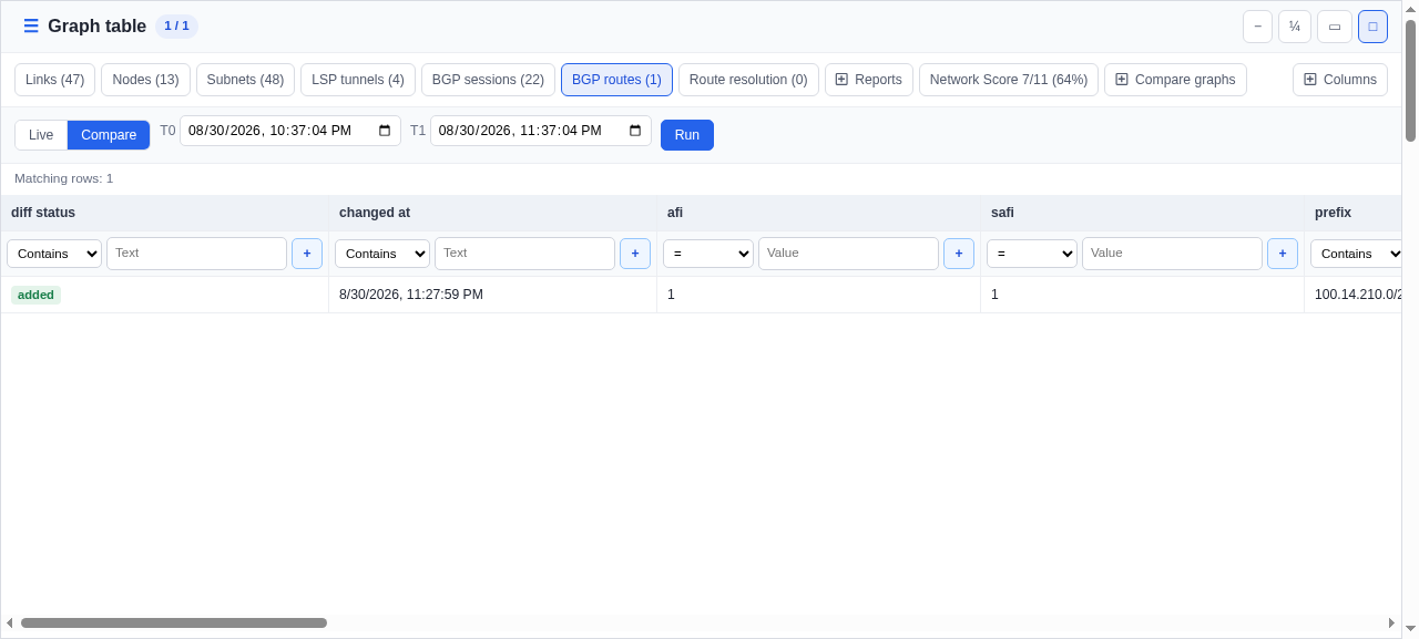 BGP route Compare mode showing 100.14.210.0/24 as added in the default one-hour window