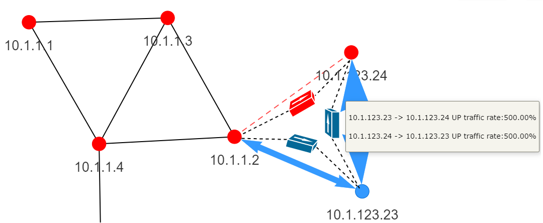 Topolograph ospf link down simulation result with shared media