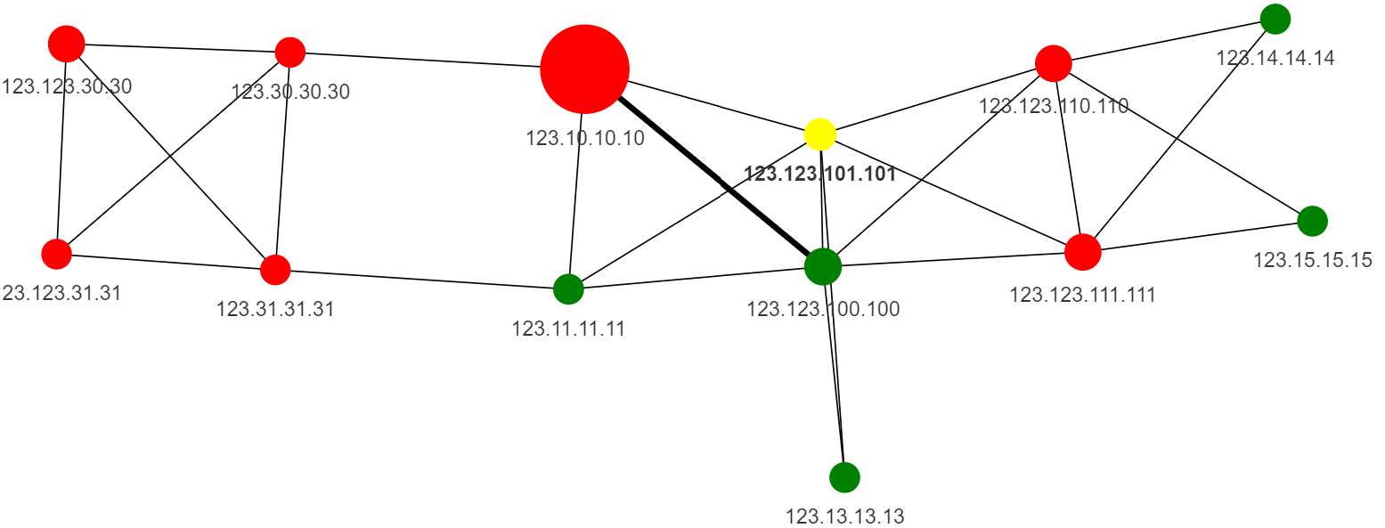 Topolograph ospf analytics network heatmap