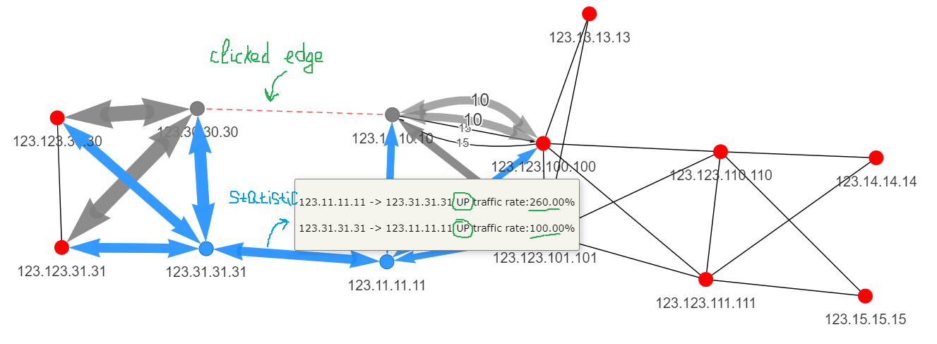 Topolograph ospf link down simulation