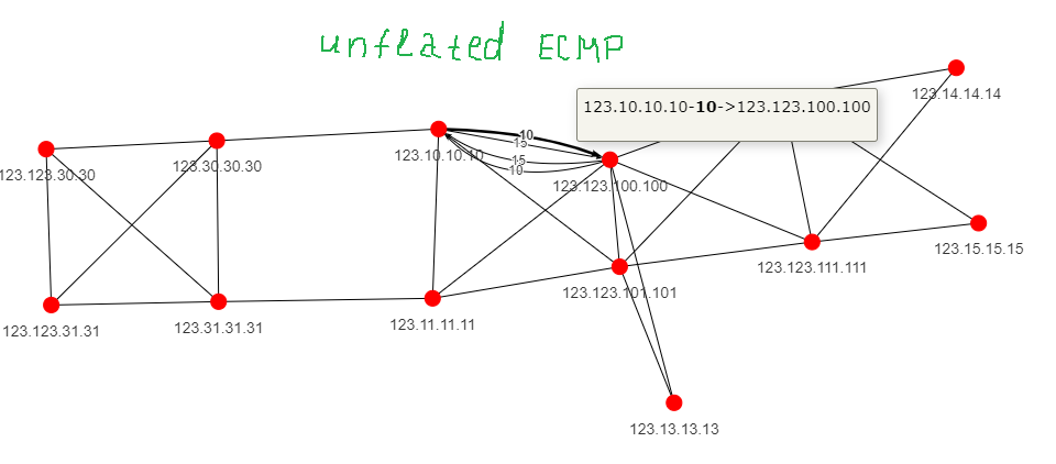 Topolograph Press on bold line in order to unflat ECMP and see all nested links